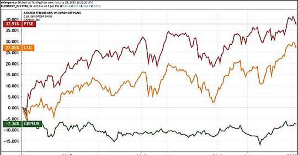 Hogyan Hat A Forint Ertekvesztese A Bux Indexre Privatbankar Hu